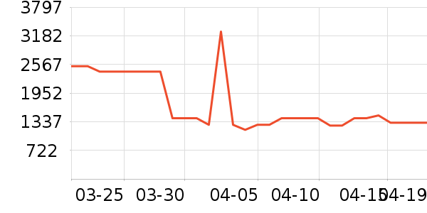 ������������������ʷ�۸�