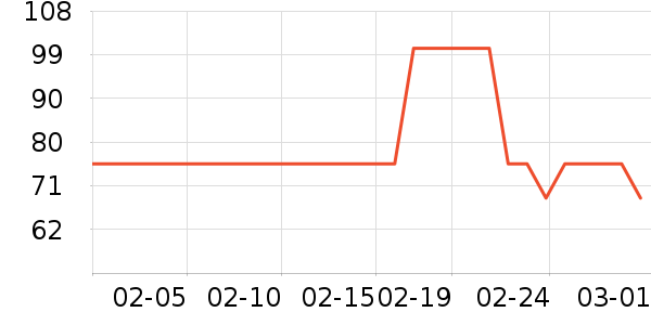 ��������ʷ�۸�