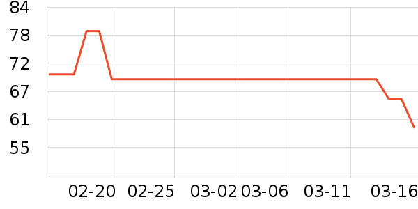 �������뵶��ʷ�۸�