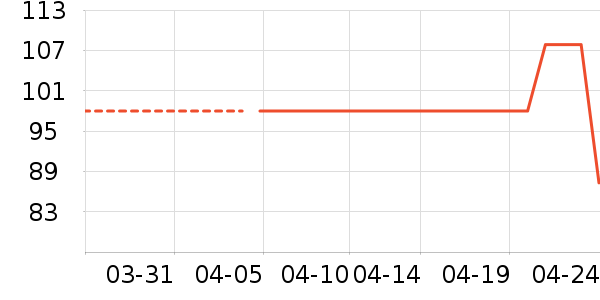 ˳����¥ʱ������/����/������ʷ�۸�