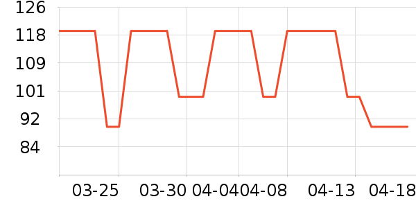 ����ϴ�·���ʷ�۸�