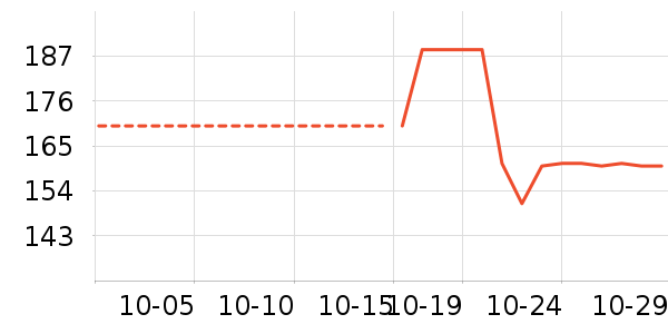 ����˯��/�Ҿӷ���װ��ʷ�۸�