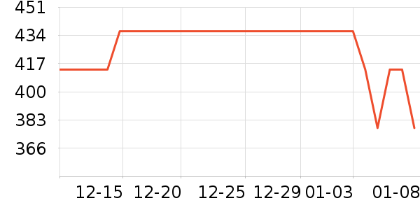 ������ѡ������ʷ�۸�