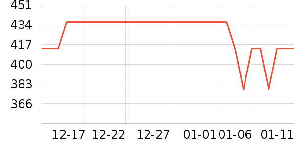 ������ѡ������ʷ�۸�