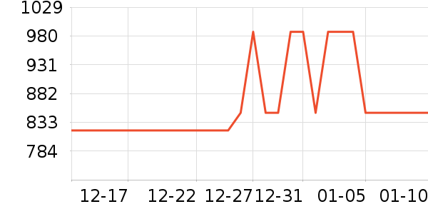 ����ʷ�۸�