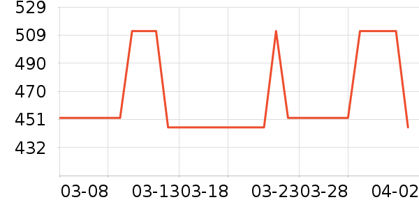 VERO MODAȹ����ʷ�۸�