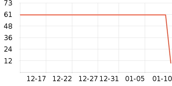 СN��������ʷ�۸�