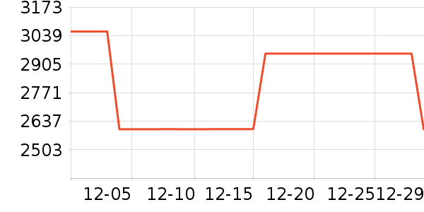 �����ֵ�����ʷ�۸�