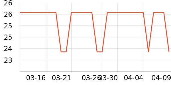 ̨����ʷ�۸�