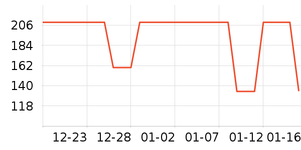 OECEȹ����ʷ�۸�