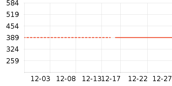 Ůʽ��������ʷ�۸�