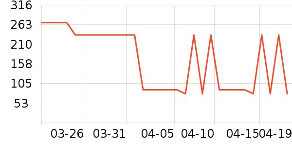 ³��������/�����豸��ʷ�۸�