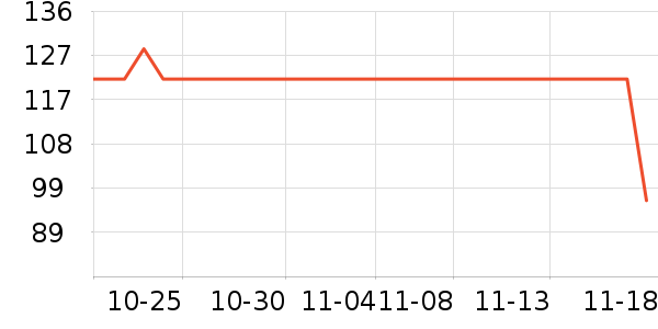 ��ֻС�۷�Ħ�г�ͷ����ʷ�۸�