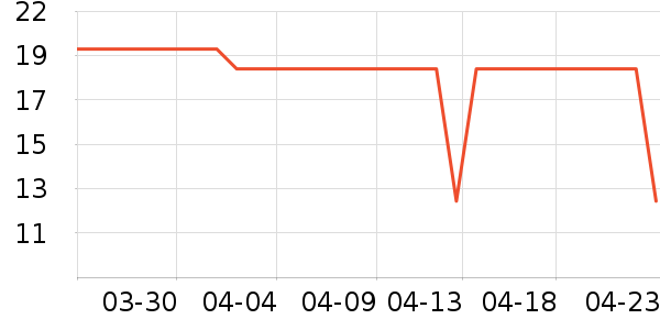 �����˶����������ʷ�۸�