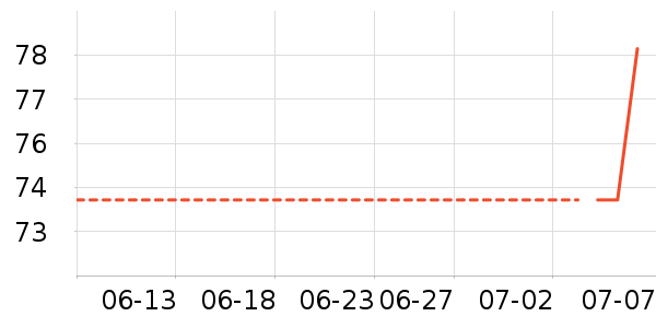 ̫������ʷ�۸�