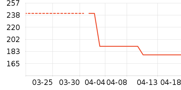 �ھ�T����ʷ�۸�