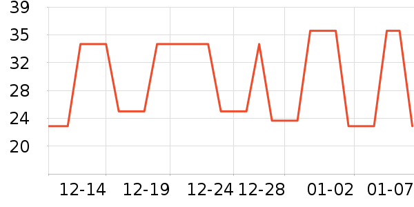 �ɵù�����ʷ�۸�