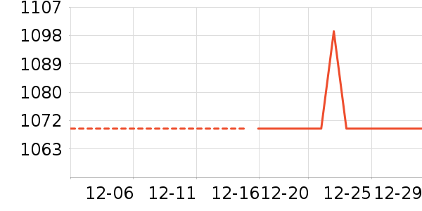 �����װ��ʷ�۸�