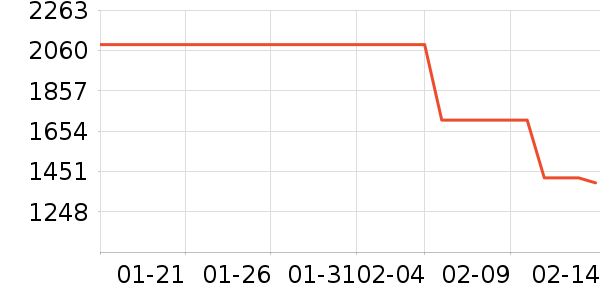 DVD���岥������ʷ�۸�