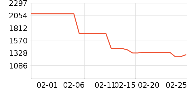 ɽ��DVD���岥������ʷ�۸�