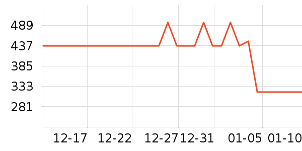 ����ư׾���ʷ�۸�