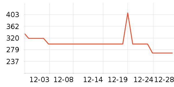 �ز������˶�������ʷ�۸�