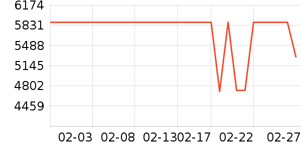 ����Լ������/��/̨��ʷ�۸�