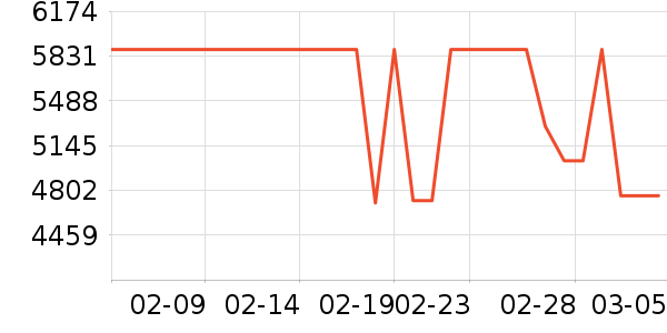 ����Լ������/��/̨��ʷ�۸�