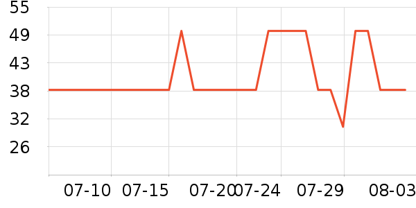 �Ϲܼ���޹������ʷ�۸�