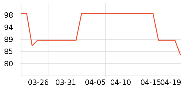 ��������T����ʷ�۸�