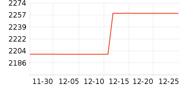 ʯͷɨ�ػ�������ʷ�۸�