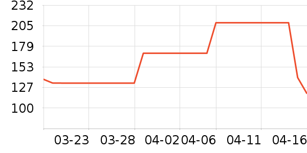 ˹�����˶�����ʷ�۸�