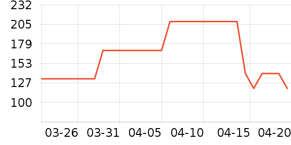 ˹�����˶�����ʷ�۸�