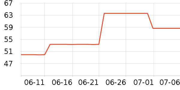 ����ɽʱ������/����/������ʷ�۸�