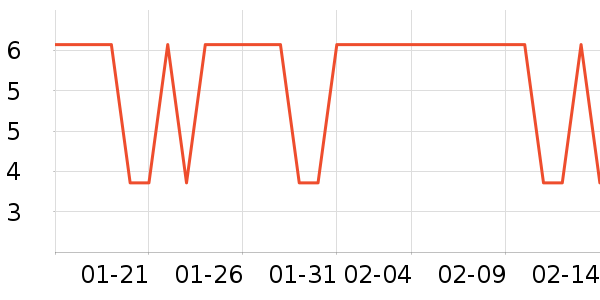 �����յ����Դ��ʷ�۸�