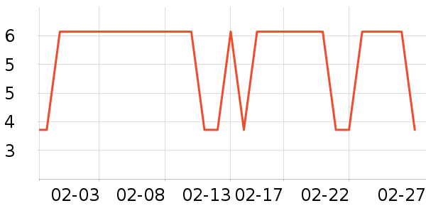 �����յ����Դ��ʷ�۸�