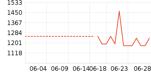 ��������������ʷ�۸�