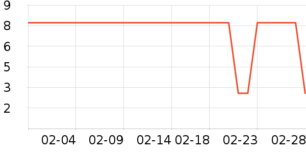 �������������ʷ�۸�