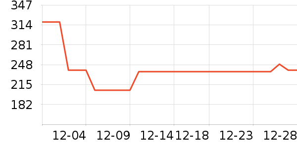 ����ͶӰ�����ʷ�۸�