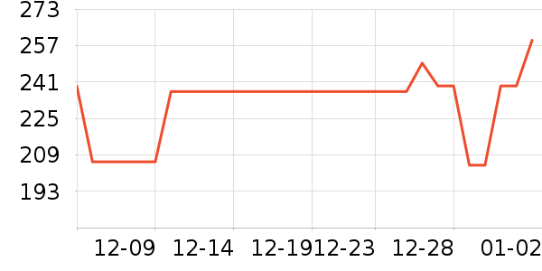 ����ͶӰ�����ʷ�۸�