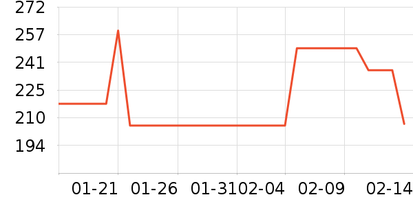 ����ͶӰ�����ʷ�۸�