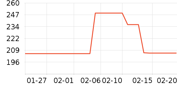 ����ͶӰ�����ʷ�۸�