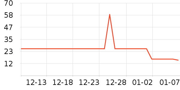 �����Ͻ�������ʷ�۸�