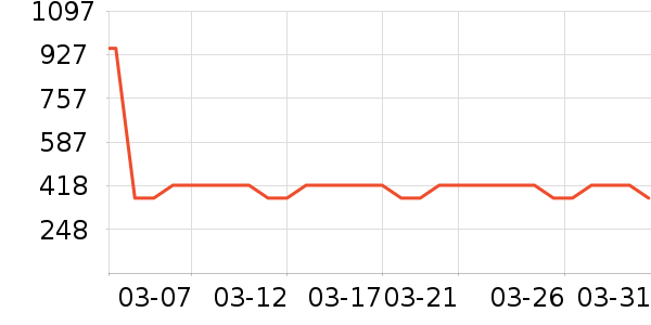 �����ȴ�Ʒ���� ��ʷ�۸�