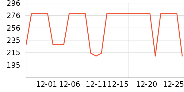 ����˯��/�Ҿӷ���װ��ʷ�۸�