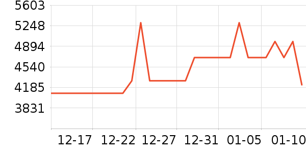 С�׵�����ʷ�۸�