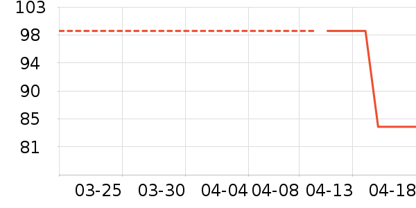 ��ذ�����ʷ�۸�