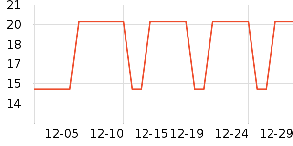 �������������ʷ�۸�