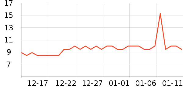 �ֵ���๤����ʷ�۸�