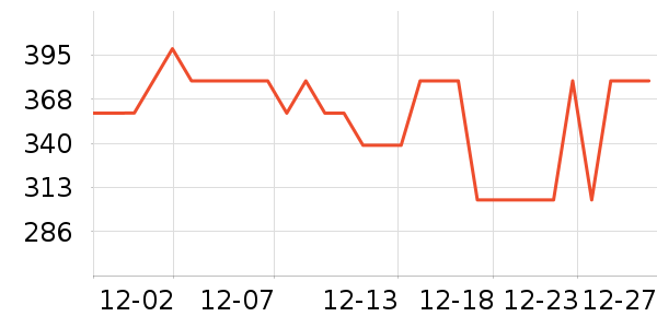 ������ѹ������ʷ�۸�